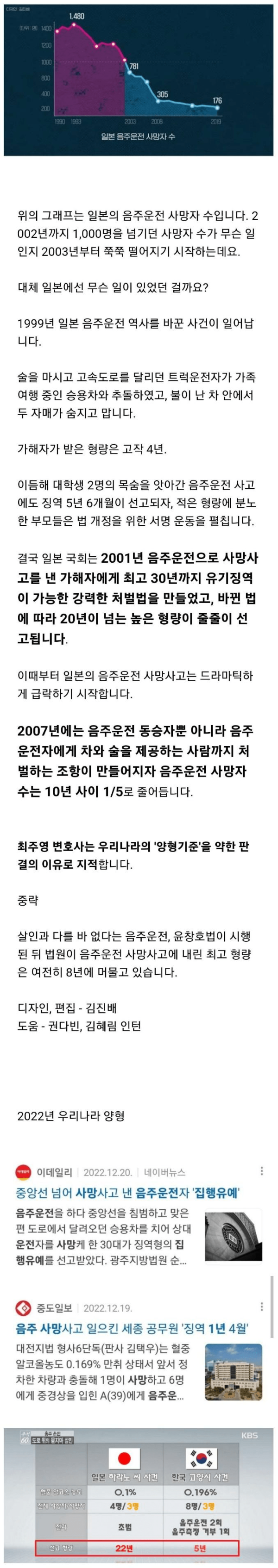 일본 음주운전 사망자가 1/10로 줄어든 사건