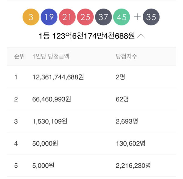 이번주 로또 1등 80억